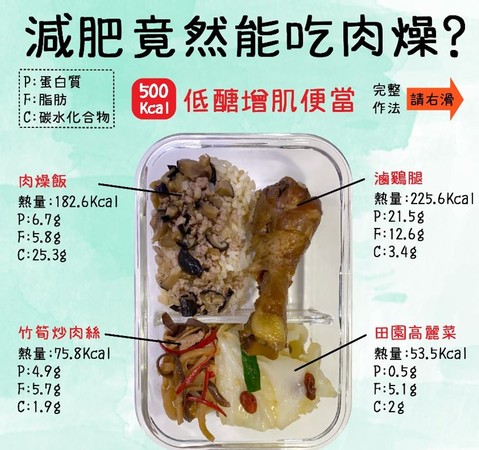 減肥也能爽嗑肉燥飯 營養師曝 零負擔便當 關鍵菜色 Ettoday健康雲 Ettoday新聞雲