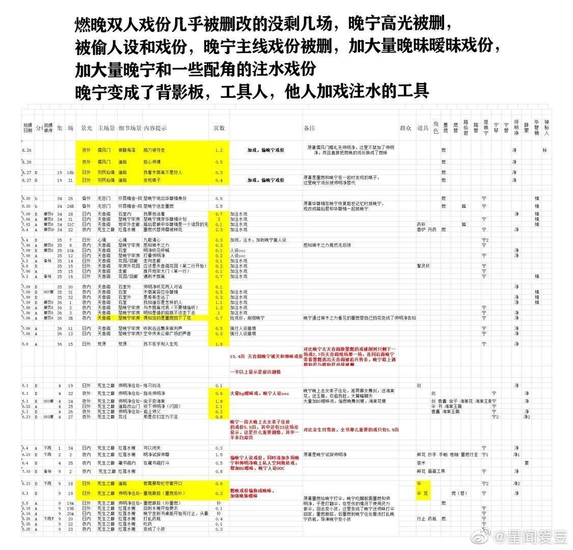 ▲▼《皓衣行》爆女配角陳瑤加戲傳聞，編劇出來發誓。（圖／翻攝自微博）