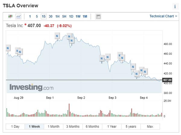 ▲▼             。（圖／翻攝自investing.com）