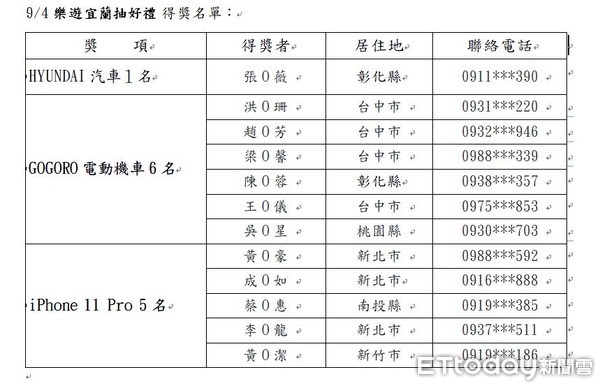 ▲▼樂遊宜蘭抽好禮首波抽獎，由宜蘭縣長林姿妙抽出60萬元HYUNDAI休旅車一輛等大獎。（圖／記者游芳男攝，下同）