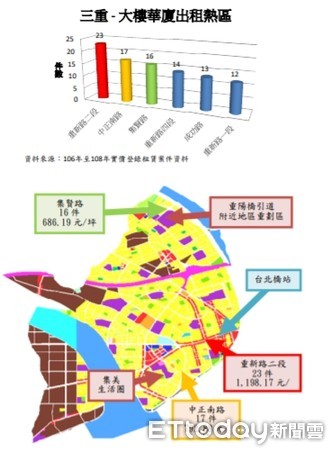 ▲▼三重熱門租賃路段。（圖／新北市地政局提供）