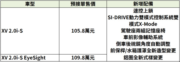 速霸陸新年式Forester、XV預售開跑！交車再送360度環景跟全套露營配備（圖／翻攝自速霸陸）