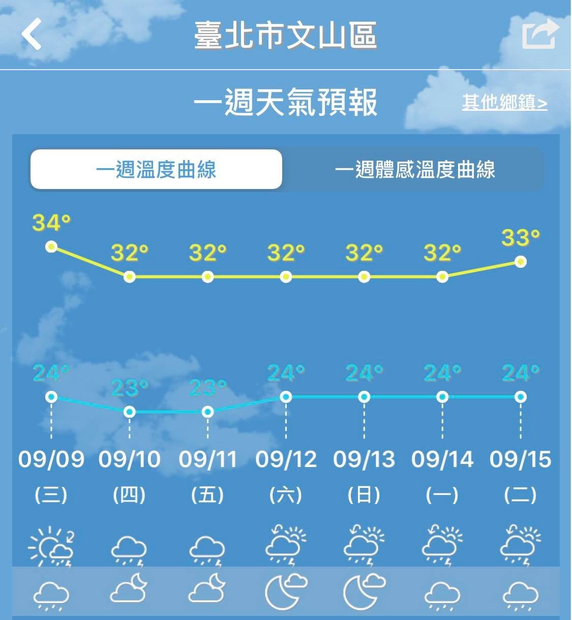 ▲▼鋒面來襲雨4天「更廣更強」↓3℃轉濕涼　熱區出爐！2周雨彈訊號。（圖／中央氣象局）