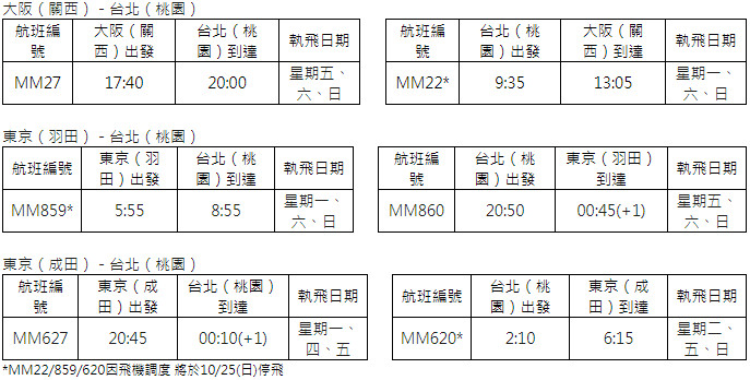 ▲▼樂桃航空將重啟國際航線。（圖／樂桃航空提供）