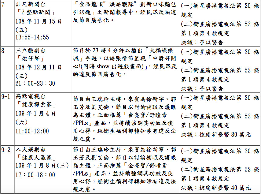 ▲▼國家通訊傳播委員會109年9月9日第926次委員會議審議節目一覽表（圖／NCC提供）