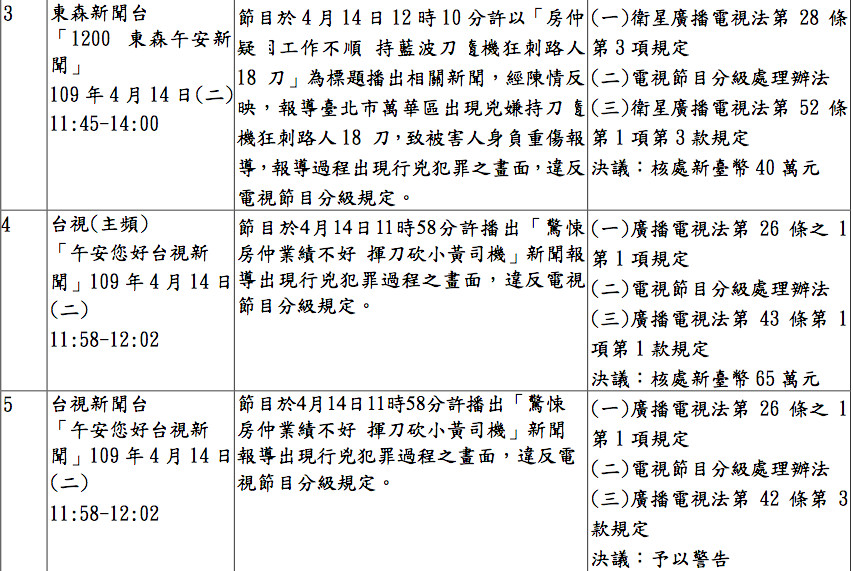 ▲▼國家通訊傳播委員會109年9月9日第926次委員會議審議節目一覽表（圖／NCC提供）