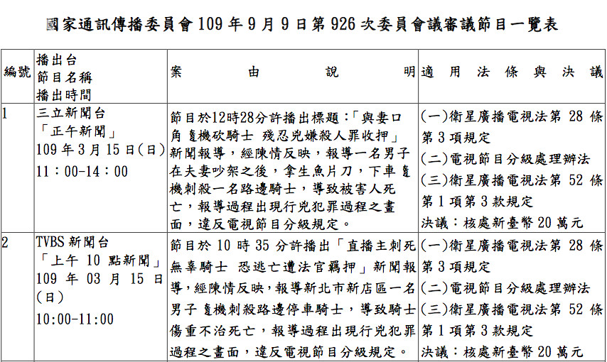 ▲▼國家通訊傳播委員會109年9月9日第926次委員會議審議節目一覽表（圖／NCC提供）