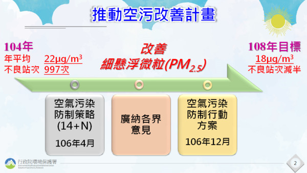 ▲▼行政院環保署推動空汙改善計畫。（圖／行政院提供）