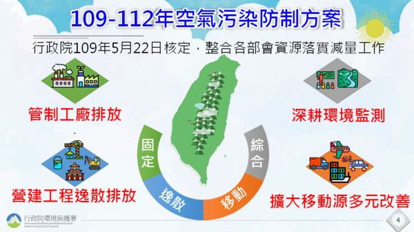 ▲▼行政院環保署推動空汙改善計畫。（圖／行政院提供）