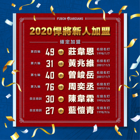 ▲2020年富邦悍將季中選秀簽約。（圖／富邦悍將提供）