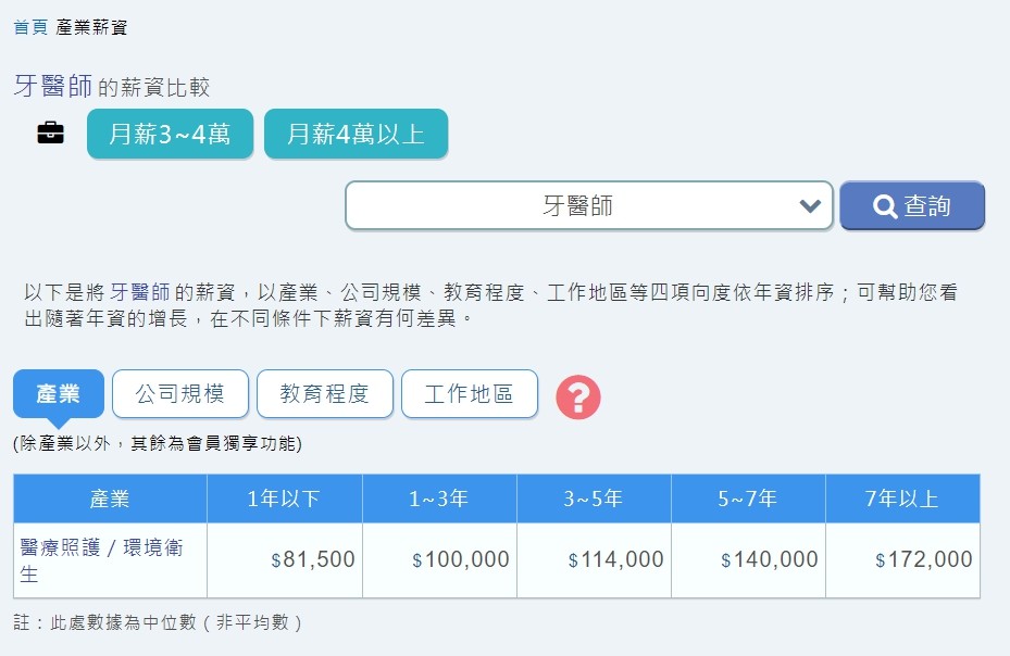 ▲▼破十萬元的職業。（圖／翻攝自1111人力銀行「薪資公秤」平台）