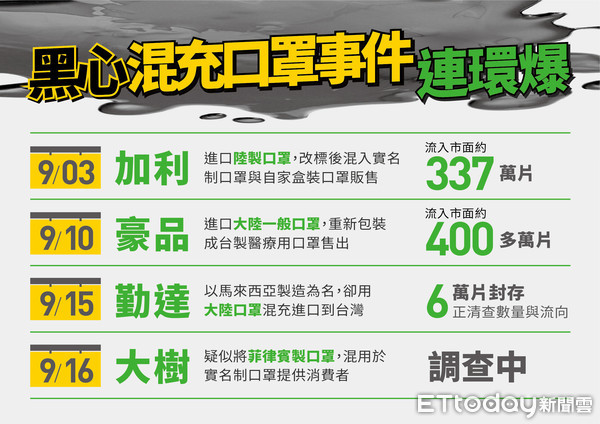 ▲國民黨「黑心口罩連環爆，政府把關漏洞多」記者會。（圖／文傳會提供）