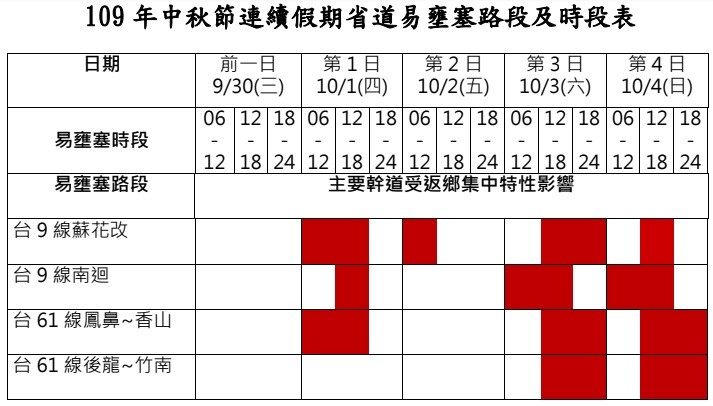 ▲▼中秋、雙十連假省道最塞時間點、疏運措施。（圖／公路總局提供）