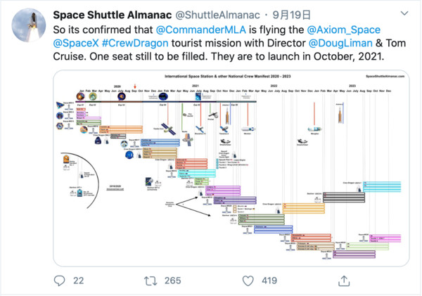 ▲▼湯姆克魯斯2021年10月登上太空。（圖／翻攝自Twitter／Space Shuttle Almanac）
