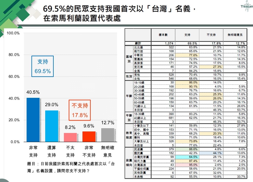 ▲▼台灣智庫24日發布最新民調。（圖／台灣智庫提供）