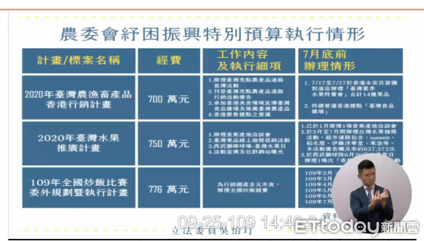 ▲國民黨立委吳怡玎砲轟農委會主委陳吉仲濫花紓困預算。（圖／翻攝國會直播頻道）