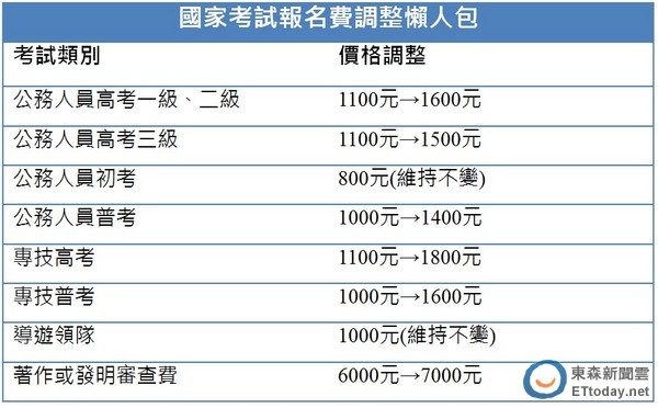 公職,國考,鐵飯碗,公務員