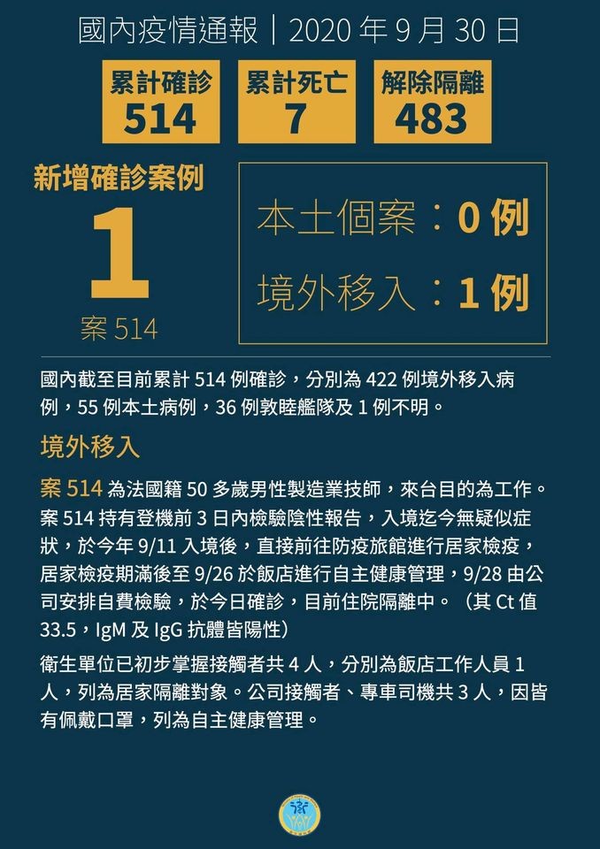 ▲▼國內新增1例境外移入COVID-19個案，為法國籍製造業技師。（圖／翻攝自Facebook／衛生福利部）