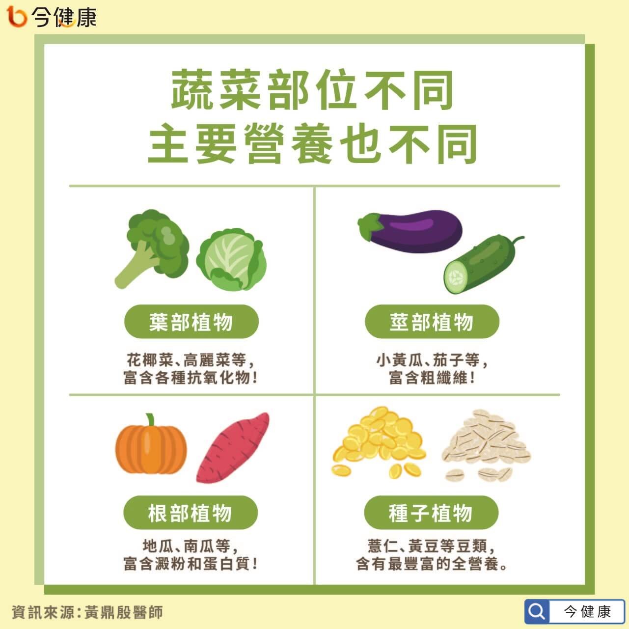 吃對「4蔬菜部位」能排毒！便秘人選莖部…醫推：茄子＋番茄助潤腸。（圖／今健康授權提供）