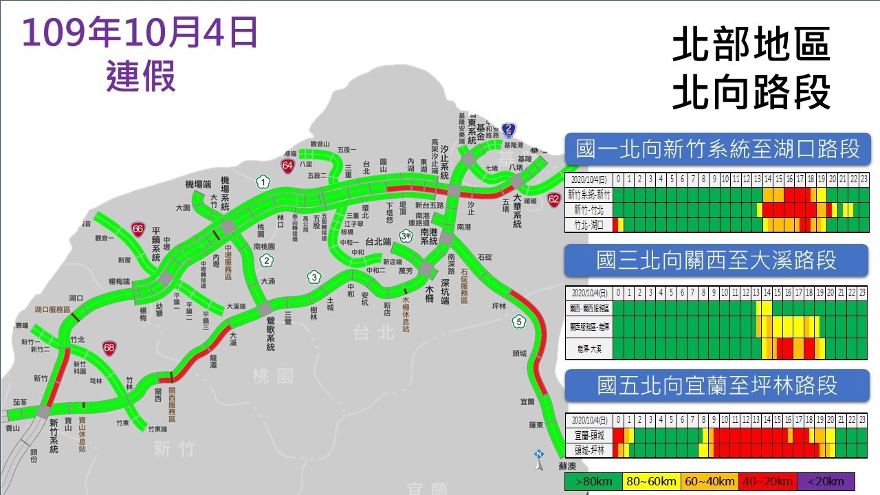 ▲▼10/4國道路況。（圖／高公局）