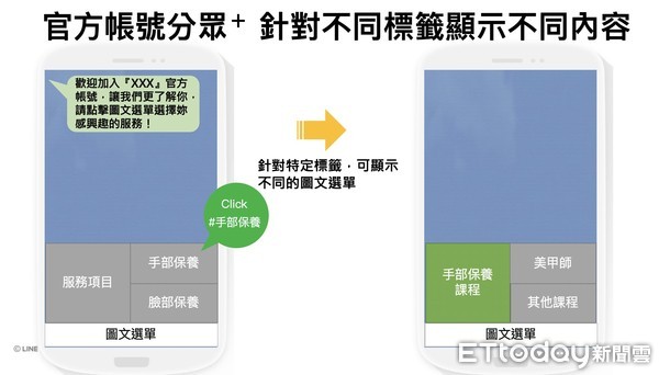 ▲LINE推出標籤功能「官方帳號分眾+」 。（圖／LINE提供）