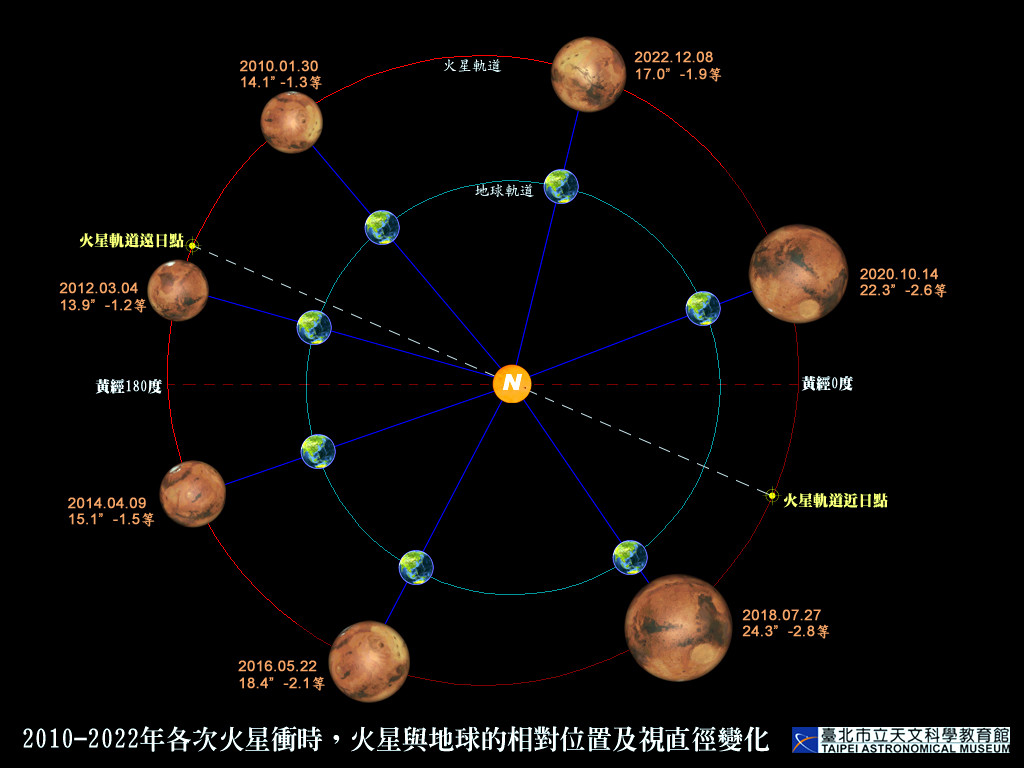 #28388: 明け方の 月・金星・火星・木星・水星の集合 by ほしの ひろし - 天体写真ギャラリー