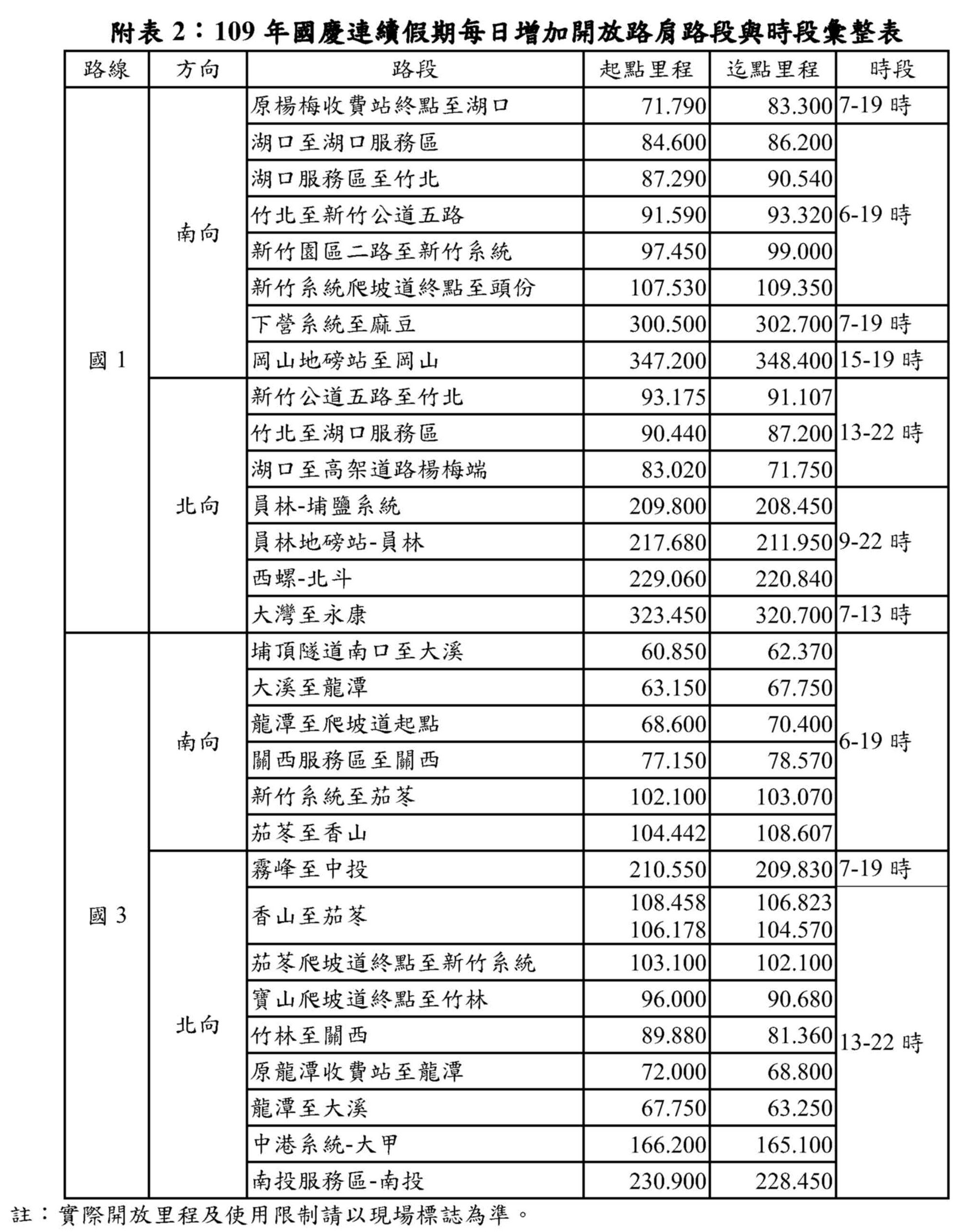 ▲▼國慶連假疏運措施。（圖／高公局提供）