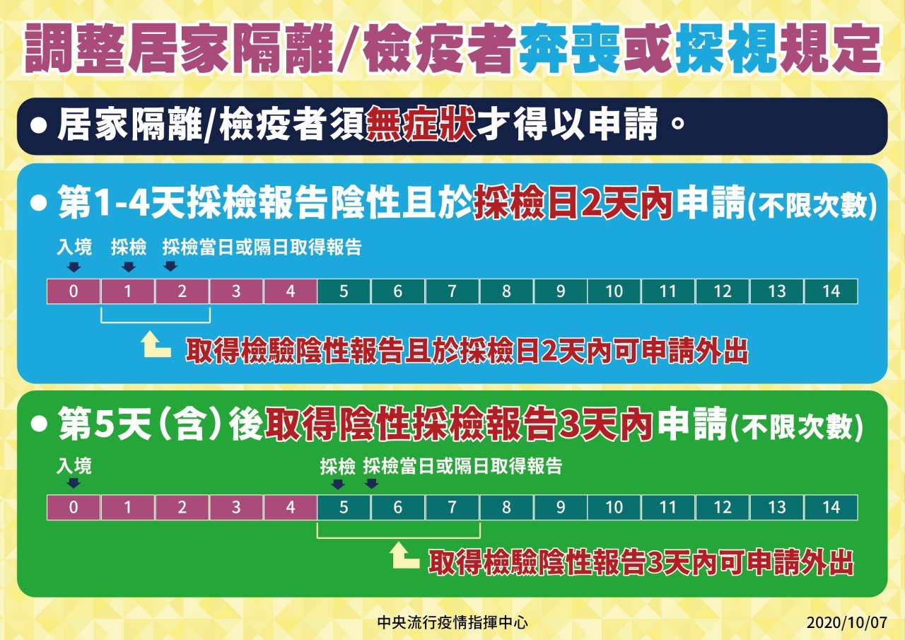 ▲▼指揮中心10/7宣布，調整居家隔離/檢疫者申請外出奔喪或探視規定。（圖／指揮中心提供）