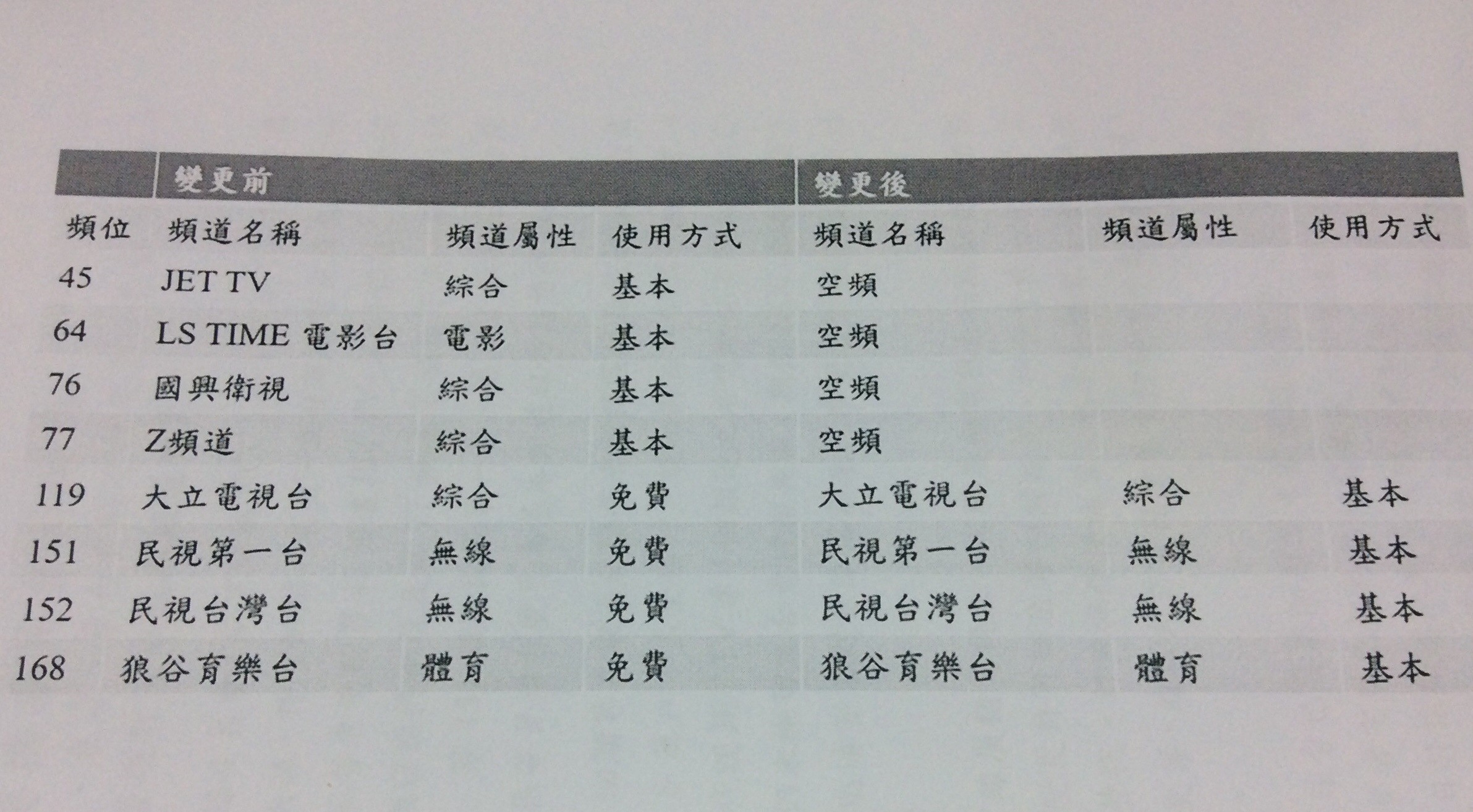 花東4有線電視下架jet Tv Ls Time電影等4頻道8萬收視戶受影響 Ettoday生活新聞 Ettoday新聞雲