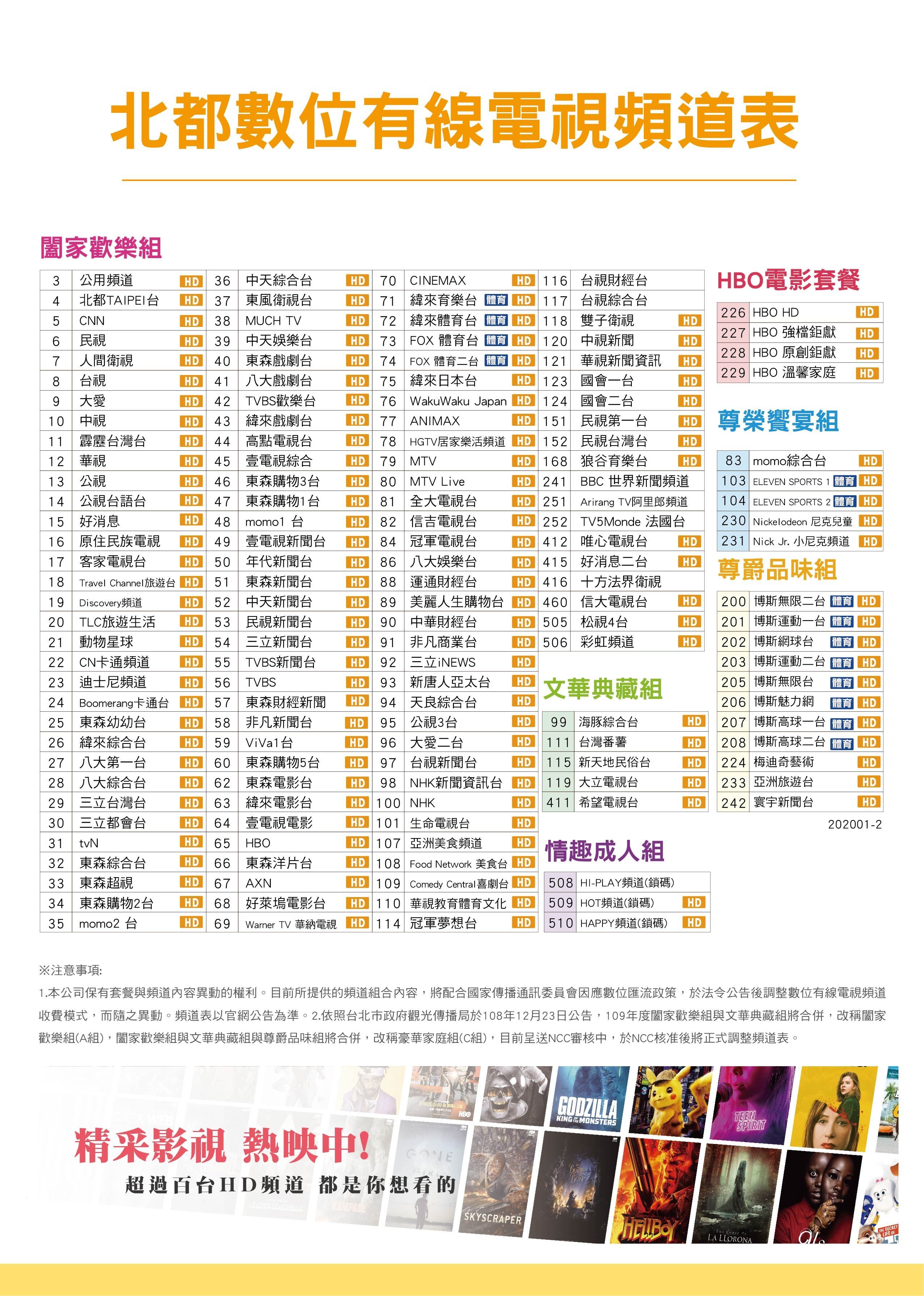 ▲▼北都數位有線電視頻道分組表（圖／NCC）