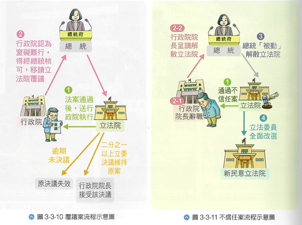 ▲▼國中公民與社會課本，總統畫像被認為太像總統蔡英文。（圖／蔡易餘辦公室提供）