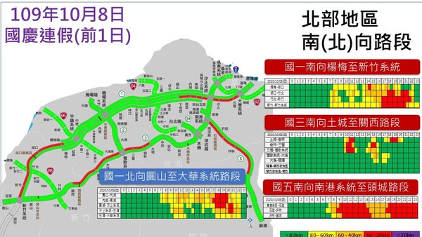 ▲▼國慶連假路況預報圖。（圖／高公局提供）