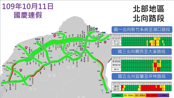 ▲▼國慶連假路況預報圖。（圖／高公局提供）