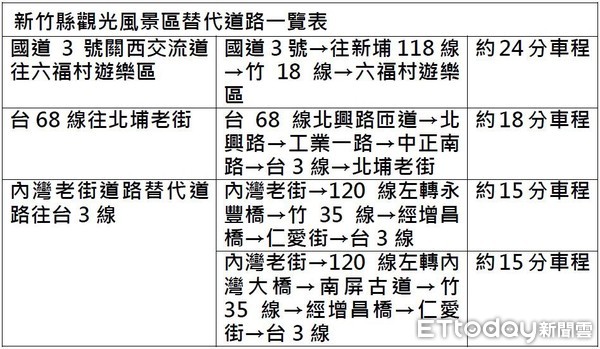 ▲109國慶新竹縣交通疏導管制7大重點路段。（圖／記者陳凱力翻攝）