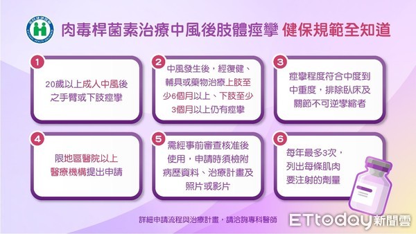 ▲奇美醫學中心復健部醫師程信翰，肉毒桿菌素的肌肉注射於嚴重中風病人，能改善痙攣與肢體疼痛的問題，減輕照護者清潔與照顧的困難。（圖／記者林悅翻攝，下同）