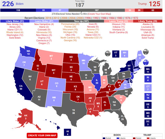 ▲▼Real Clear Politics網站統計雙方候選人可以拿下多少張選舉人票。（圖／翻攝自realclearpolitics.com）