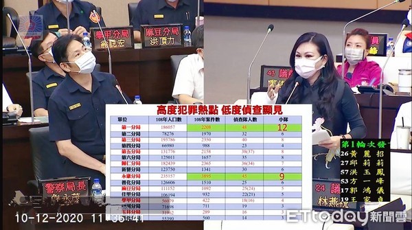 ▲台南市議員林燕祝瓔求台南市警局長詹永茂，將各分局交通分隊、偵察隊人力補好補滿，以免車禍認定標準不一、辦案人力不足影響治安。（圖／記者林悅翻攝，下同）