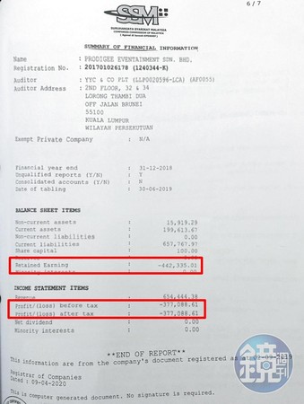 妞爸提告請求WEBTVASIA清償債務後，發現WEBTVASIA集團馬來西亞母公司在海外的流動資產是負債。（讀者提供）