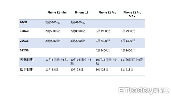 ▲iPhone 12全機售價。（製圖／記者余弦妙）