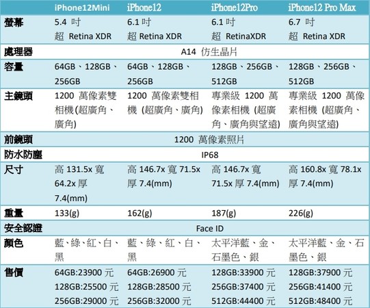 ▲▼             。（圖表／記者崔子柔製）