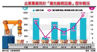 （圖／記者先探雜誌攝）