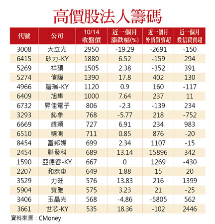 ▲圖片來源「理財周刊」提供▼