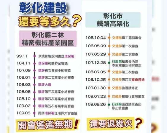 基隆跨捷運版圖 王惠美 彰化市鐵路高架卡關中央說話不算數 Ettoday政治新聞 Ettoday新聞雲