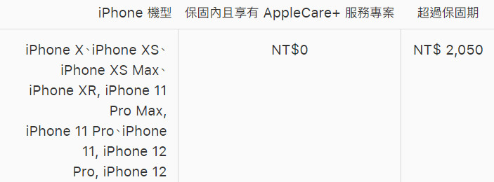 ▲▼蘋果官網公布iPhone 12系列維修價格。（圖／翻攝自蘋果官網）