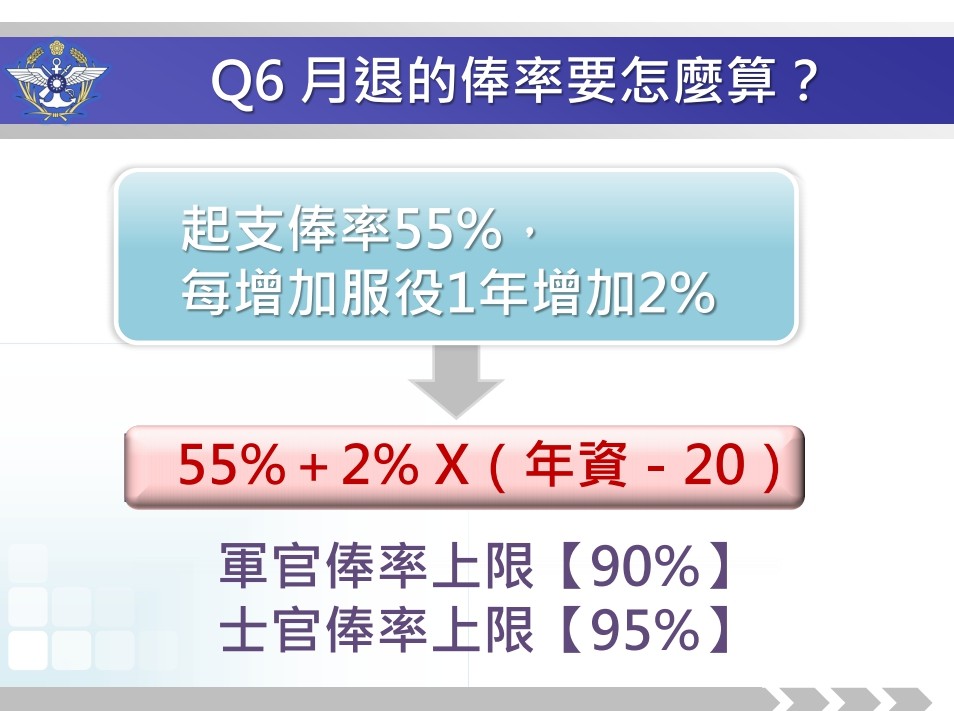 ▲俸率計算方式。（圖／翻攝自「中華民國國防部」官網軍人年金改革懶人包）