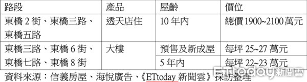 ▲▼台南,重劃區,永康,大橋,建設,生活機能,信義房屋,海悅廣告,總圖,鐵路地下化。（圖／記者陳建宇攝）