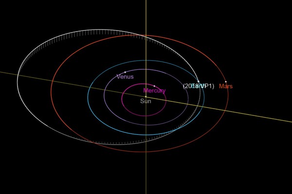▲▼2018VP1小行星美選前撞擊地球。（圖／翻攝自NASA JPL）
