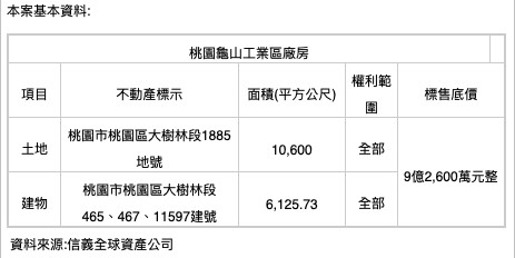 ▲▼電子業,龜山,工業區,廠房。