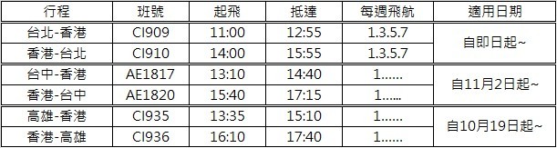 ▲▼華航台港線航班時刻表。（圖／華航提供）