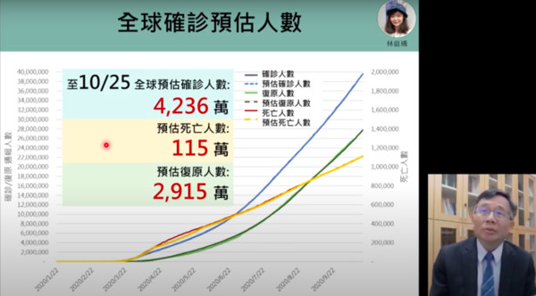 ▲▼新冠肺炎防疫科學線上直播，國際疫情與疫苗發展。（圖／翻攝自YouTube／新冠肺炎科學防疫園地，下同）